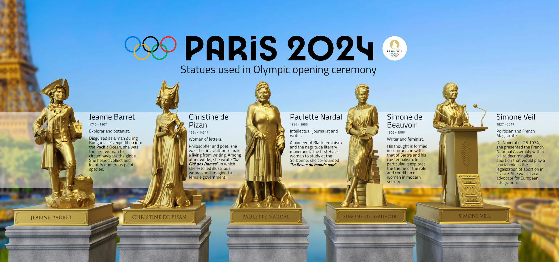 Olympic open cerimony Paris 2024
